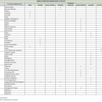 Maintenance checklist excel heritagechristiancollege