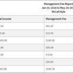 Property calculate managing