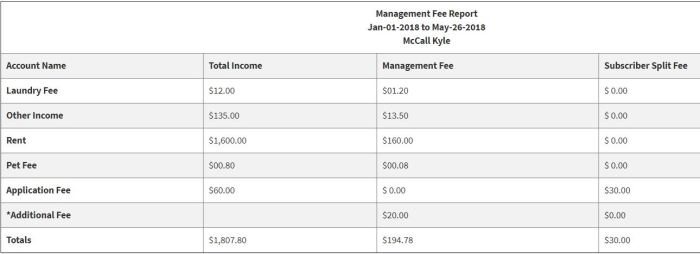 Property calculate managing