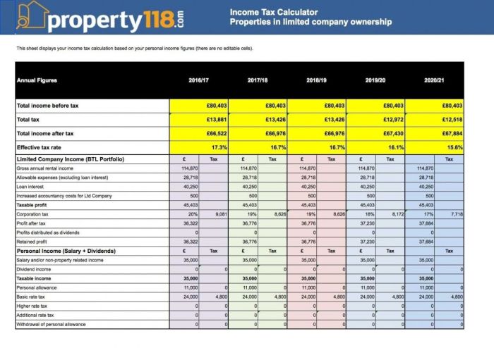 Management spreadsheet excel landlord rental expense dremelmicro word spreadsheets budgeting ikase income